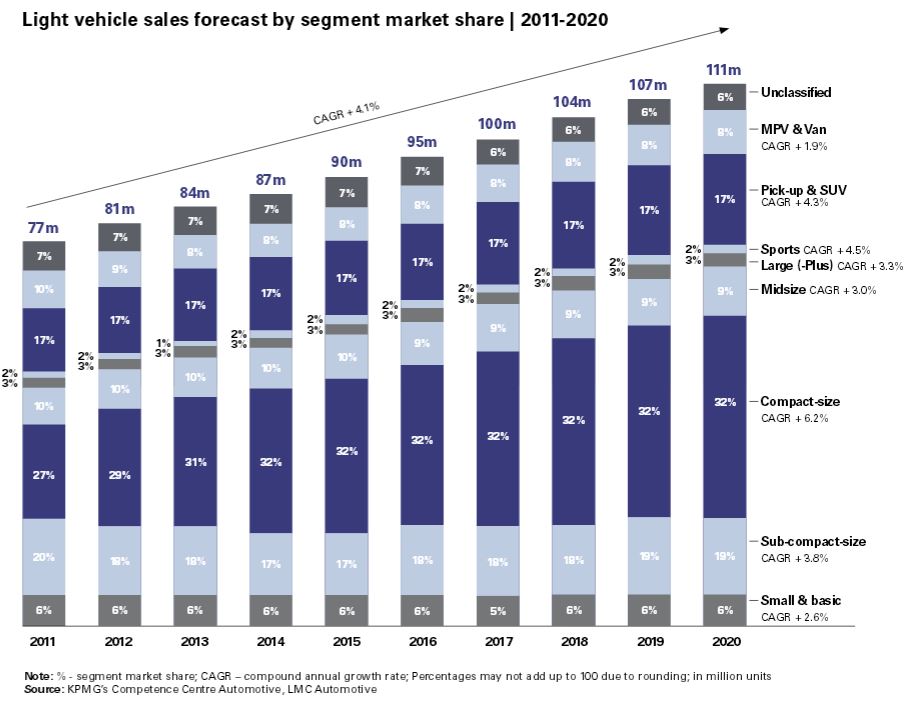マツダのミニバン プレマシー Mpv 撤退は妥当か マツダ車専門 輸入 オリジナルパーツ販売 Mazparts Official Blog