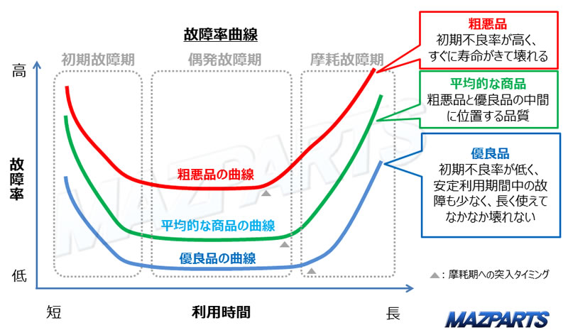 Q 当店のデイライト等は故障しませんか マツダ車専門 輸入 オリジナルパーツ販売 Mazparts Official Blog