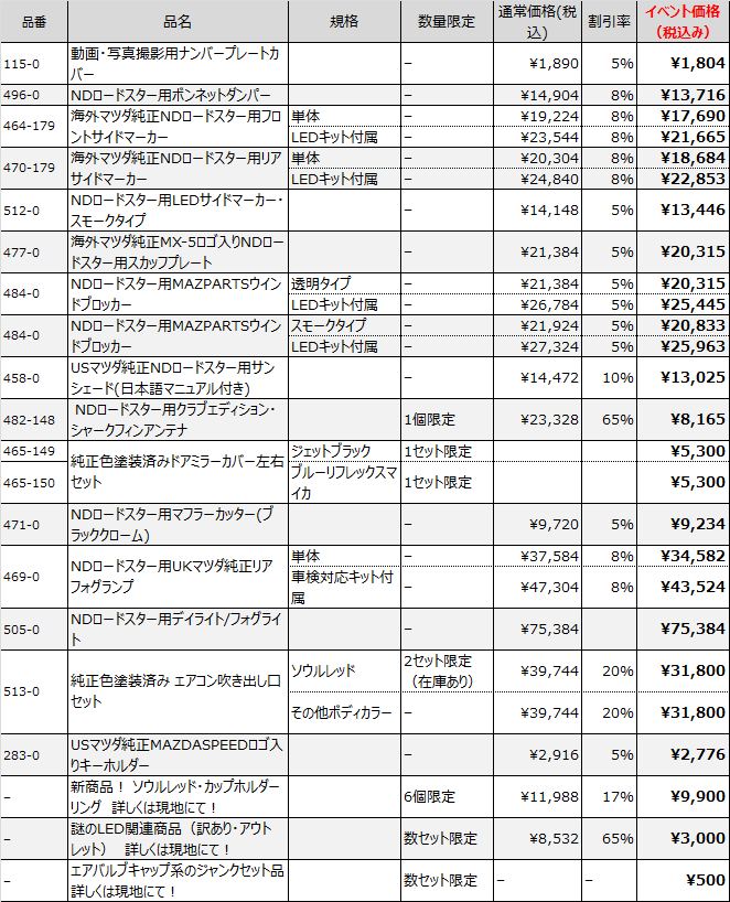 イベント価格で商品取り置き ご予約できます ただし 当日タイヤセレクト東大宮さんまでご来店頂ける方限定 マツダ車専門 輸入 オリジナルパーツ販売 Mazparts Official Blog