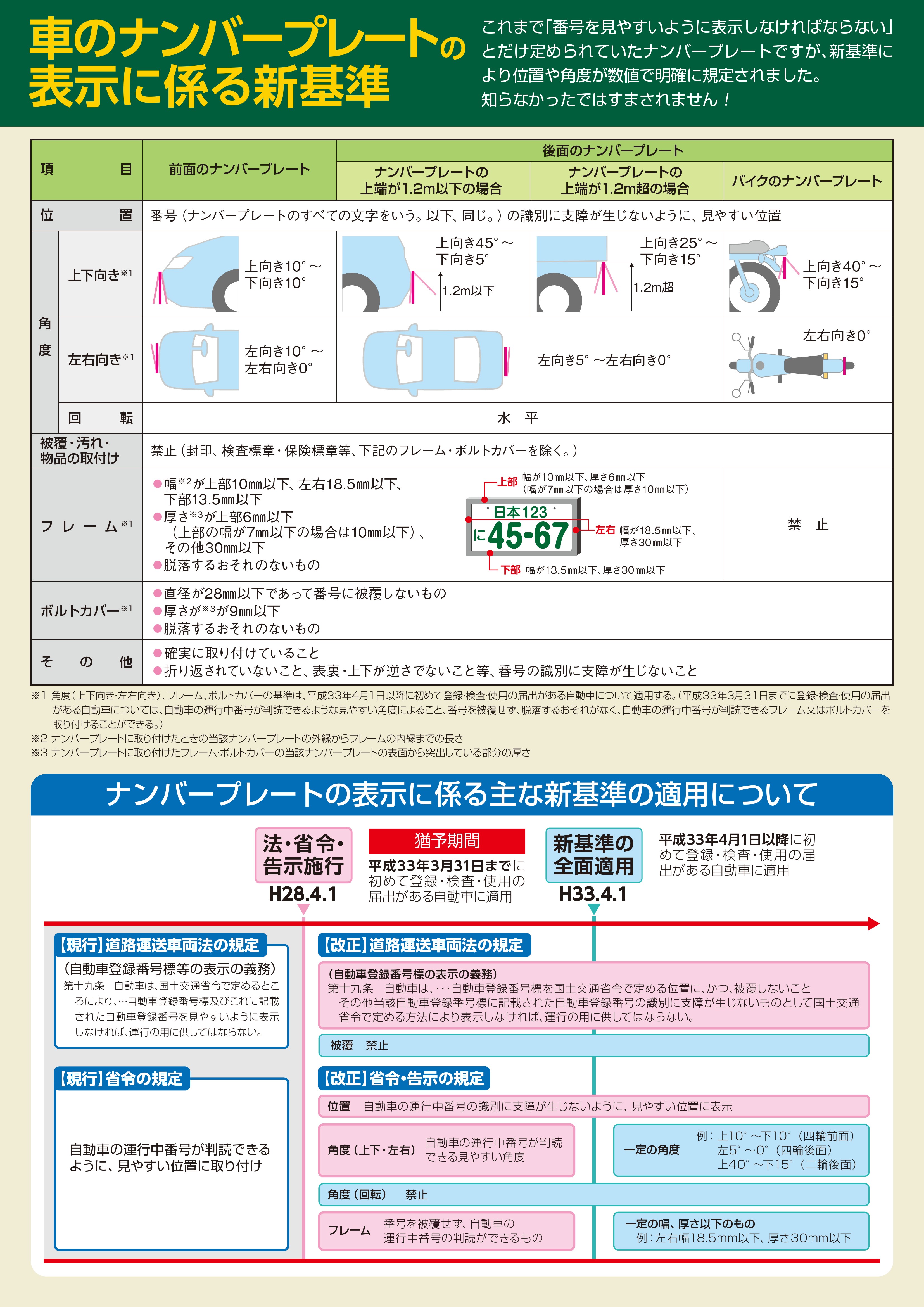 当店オフセットナンバーステーの車検対応 21年4月以降の新基準でどのような扱いになるか マツダ車専門 輸入 オリジナルパーツ販売 Mazparts Official Blog